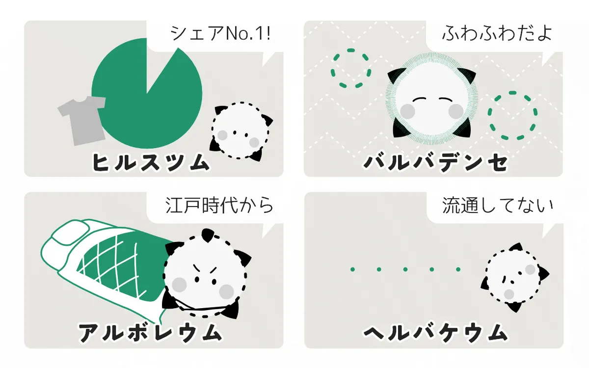 綿の種類