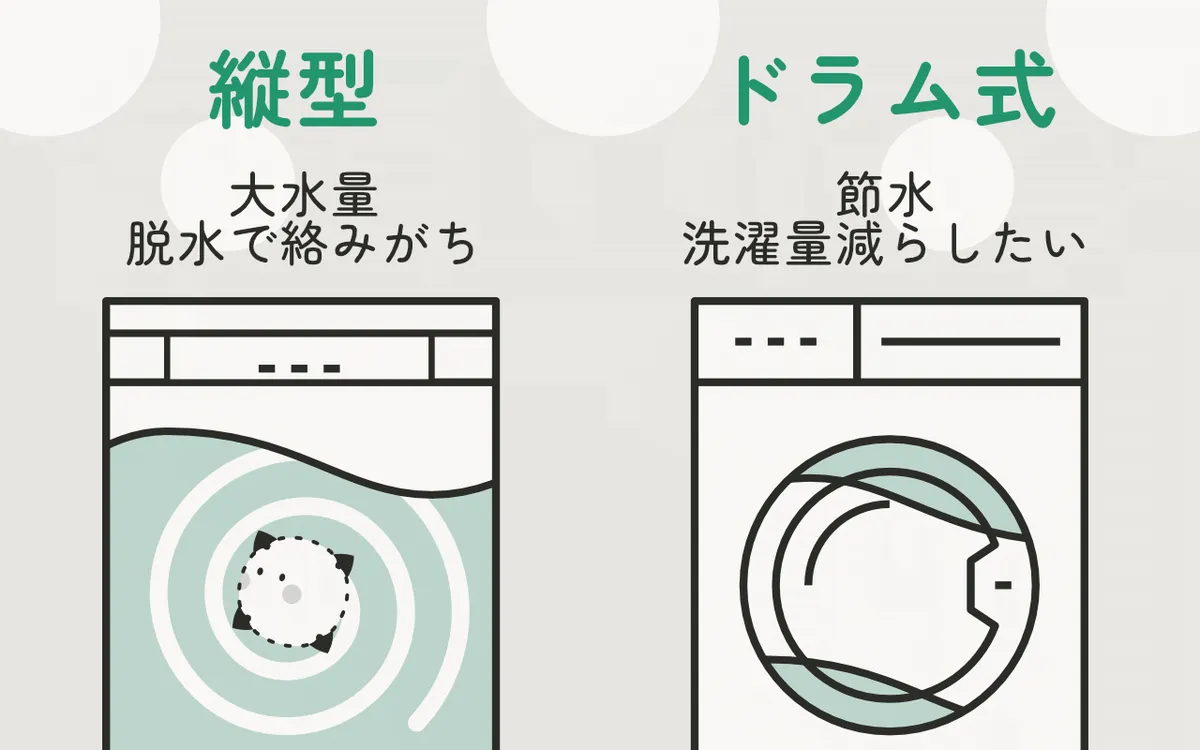 洗濯機による違い