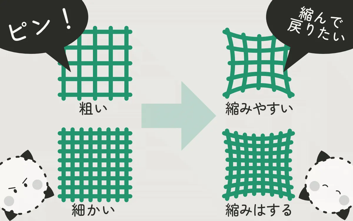綿が縮む仕組み